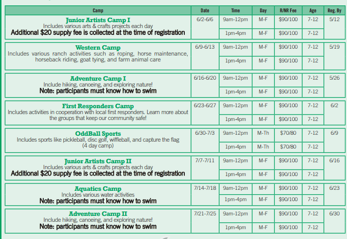 Summer Camps 2025 Schedule